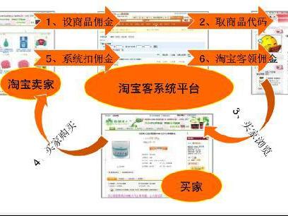 淘寶推廣技巧有哪些如何對淘寶店進行推廣